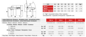 cmmides